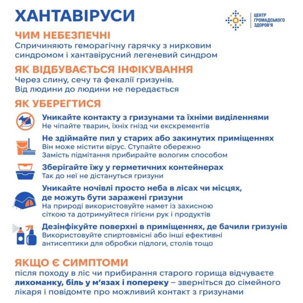 ЦГЗ: Хантавірус щорічно забирає десятки українців