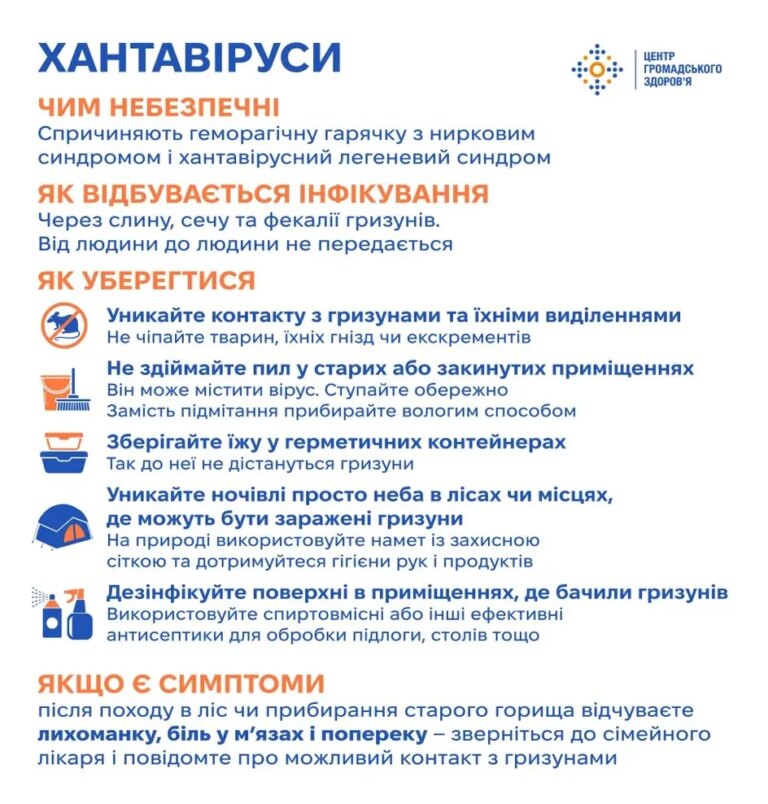 ЦГЗ: Хантавірус щорічно забирає десятки українців 15 ЦГЗ: Хантавірус щорічно забирає десятки українців 7